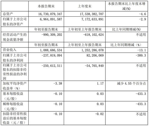 2020年第一季度IT公司信息服務(wù)業(yè)務(wù)業(yè)績(jī)分析 表現(xiàn)最佳與最差企業(yè)盤點(diǎn)