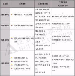 外資車聯(lián)網(wǎng)之電信業(yè)務(wù)許可法律合規(guī)問(wèn)題