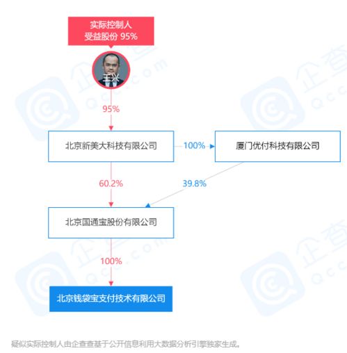 錢袋寶呼和浩特市分公司遭罰26萬(wàn)元，美團(tuán)王興為實(shí)際控制人，信息服務(wù)業(yè)務(wù)受關(guān)注