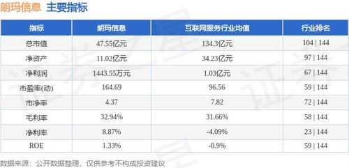 朗瑪信息周度表現 信息服務業務穩健，資金流向引關注
