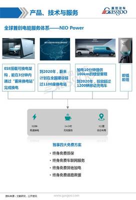 蔚來(lái)汽車 全方位解析配套供應(yīng)商、業(yè)務(wù)布局與信息服務(wù)業(yè)務(wù)