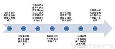 只想給你幸福——生物股份基礎(chǔ)科普（一） 企業(yè)簡(jiǎn)介與產(chǎn)品矩陣